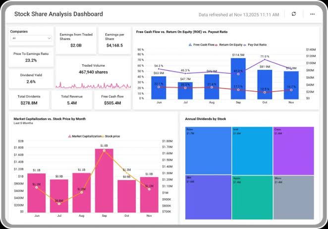 Budget vs. Reality: A transparent review of a popular budgeting trend after trying it for 30 days.