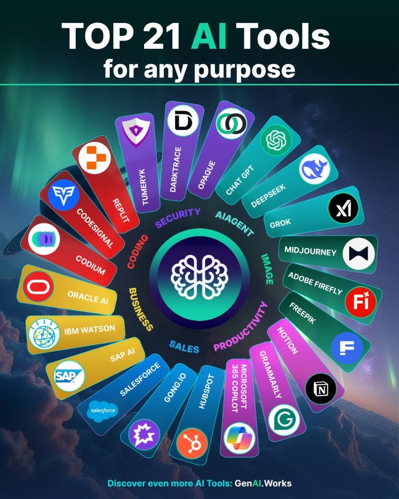 AI Tool Stack: A breakdown of 5 AI tools that save you 10 hours a week.